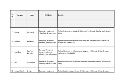Case Studies of Successful TPM Implementation .